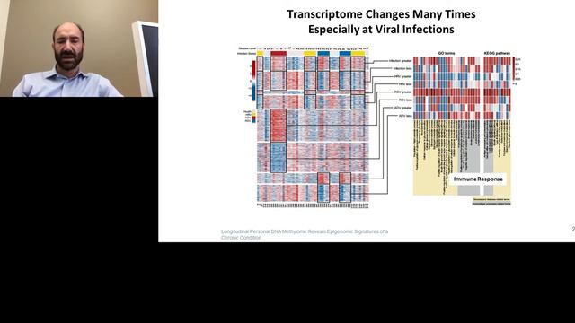 Keynote Presentation: Big Data and Health смотреть онлайн