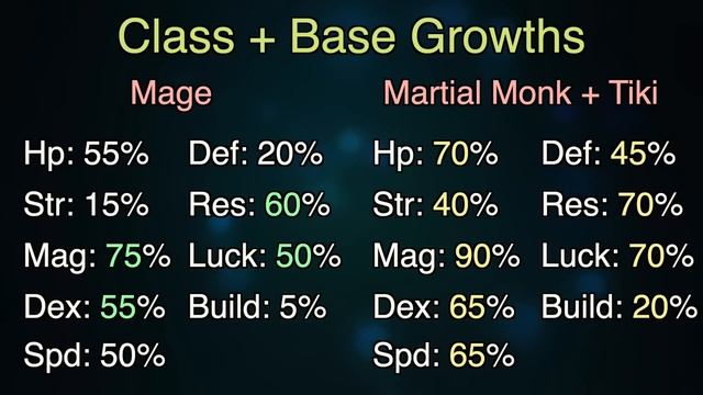 Get Rich QUICK in Fire Emblem Engage - Optimal Anna Money Making Guide смотреть онлайн