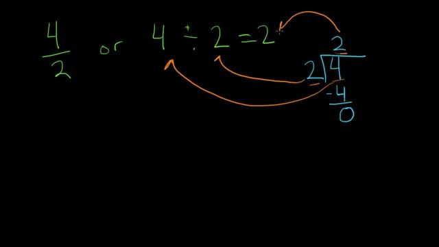 Dividing by Zero explained - Why can't I divide by Zero ? смотреть онлайн