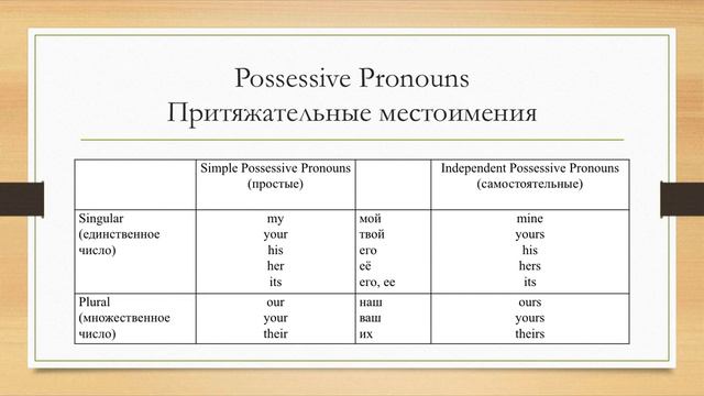 Урок №5 Pronouns (Местоимения) (Продолжение) смотреть онлайн