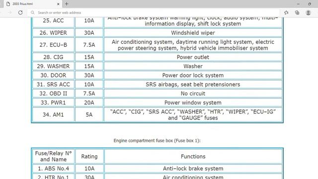 2003 Toyota Prius Fuse Box Info | Fuses | Location | Diagrams | Layout смотреть онлайн