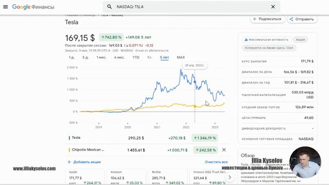 Акции которые подорожали более чем на100% за последние 5 лет | Акции с высокой доходностью смотреть онлайн