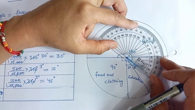 How to Draw Pie Chart |Data handling | class 8th NCERT easy explanation смотреть онлайн