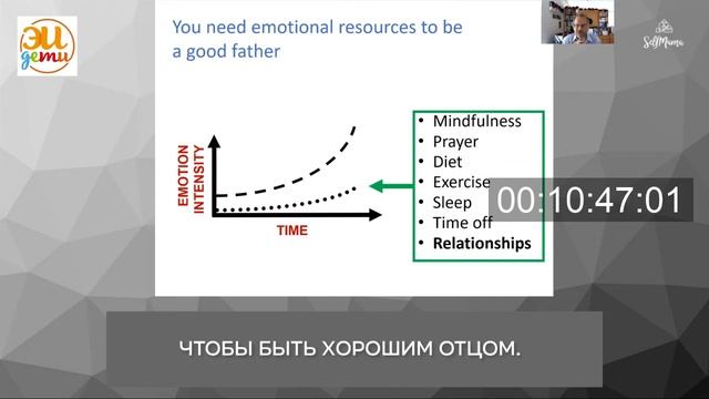 Выступление профессора Д.Карузо на SelfMama Forum: Голос отца 27 марта 2021 года. смотреть онлайн