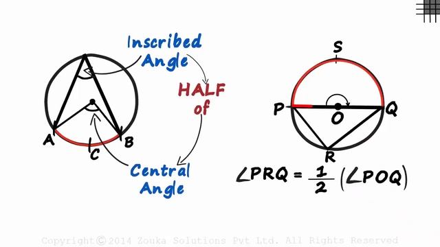 Angles in a Circle (GMAT/GRE/CAT/Bank PO/SSC CGL) | Don't Memorise смотреть онлайн