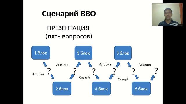 Презентация Роман Крафт смотреть онлайн