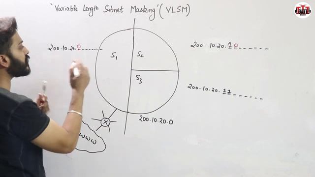 Lec-49: Variable Length Subnet Masking(VLSM) in Hindi with Examples | Computer Networks смотреть онлайн