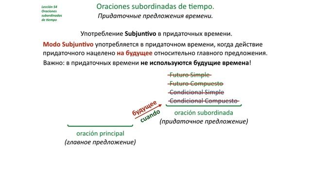 Испанский Урок 53 Oraciones Subordinadas De Tiempo  (www.espato.ru) Parte 1 - Придаточные времени