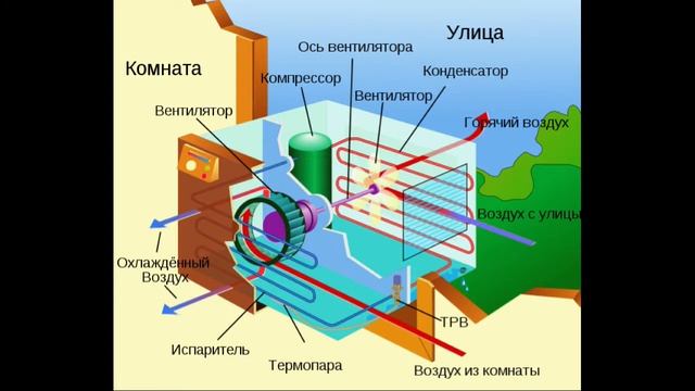 История кондиционера смотреть онлайн