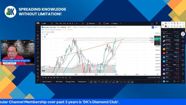 Market Pulse: Is the US Market Ready for A Big up move? | DK смотреть онлайн