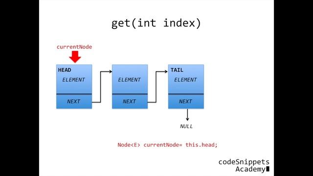 Linked Lists in Java 05. Retrieving смотреть онлайн