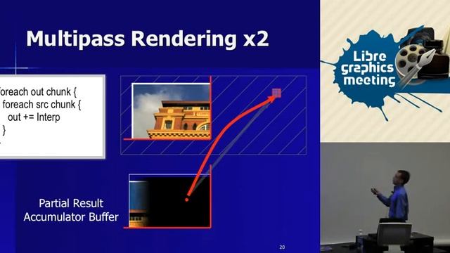 Nona-GPU: Image Remapping on the Graphics Processor смотреть онлайн