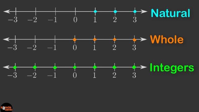 Rational Numbers смотреть онлайн