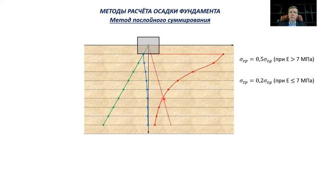 Основы геотехники. 7-3 смотреть онлайн
