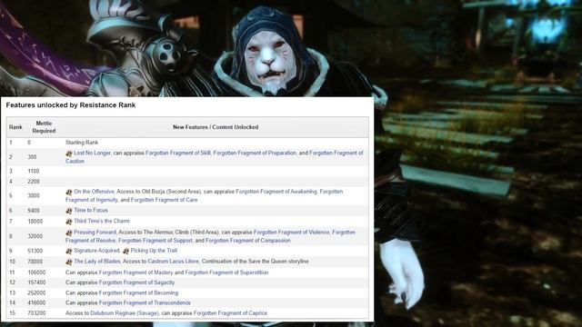 FFXIV: How to Complete Bozja Before Endwalker! (Bozja/Zadnor 5.55 Guide) смотреть онлайн