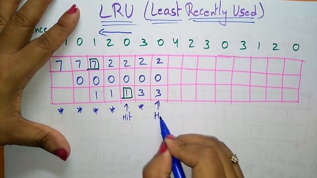 Page replacement Algorithms | LRU | Example | OS | Lec-27 | Bhanu Priya смотреть онлайн