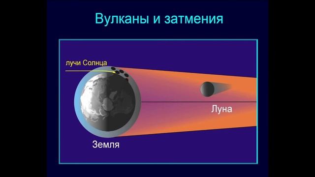 АстроФест-2018 «Июль 2018 – навстречу великому затмению» Олег Станиславович Угольников (ИКИ РАН) смотреть онлайн