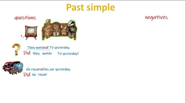 Past Simple - вопросы и отрицания (правильные глаголы)