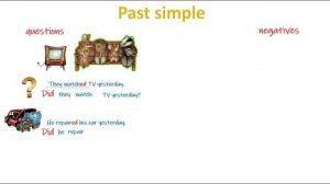 Past Simple - вопросы и отрицания (правильные глаголы)