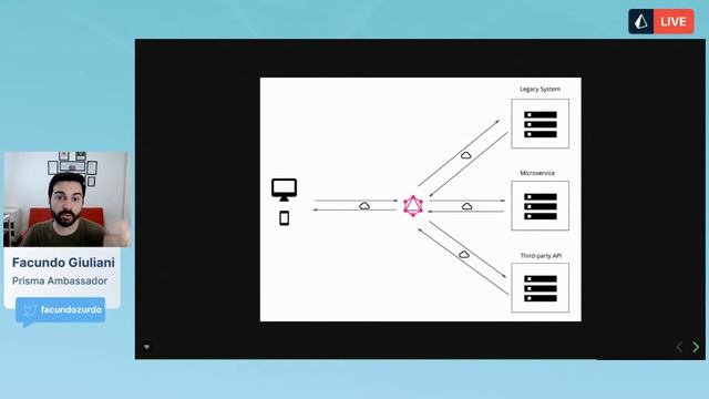 FEDSA Meetup - Hybrid backend using Prisma and a Headless CMS смотреть онлайн