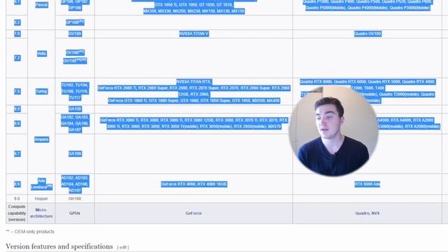 DaVinci Resolve: “Unsupported GPU Processing Mode” (4 Solutions) смотреть онлайн