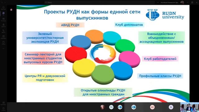 Cеминар-лекторий для иностранных студентов выпускных курсов «С РУДН не прощаюсь! С РУДН навсегда!» смотреть онлайн