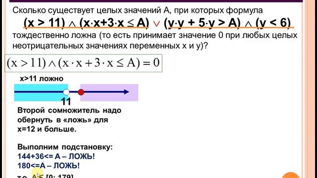 2018 ЕГЭ Задание18 Поляков 260 смотреть онлайн