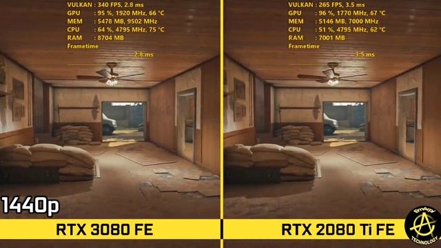 RTX 3080 VS RTX 2080 Ti Test in Many Games Benchmark Comparison. смотреть онлайн