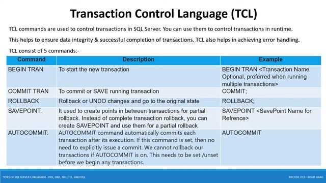 SQL Server Commands - DDL, DML, DCL, TCL, DQL смотреть онлайн