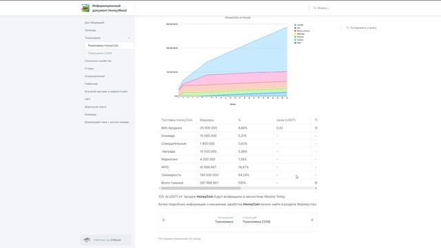 "Honeywood": токеномика проекта: HoneyСoin и CONE смотреть онлайн
