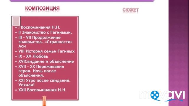 Анализ образа Аси  И С  Тургенев   Ася