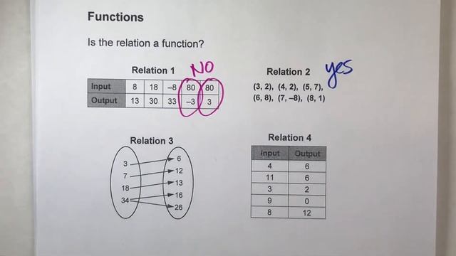 Identifying Functions смотреть онлайн