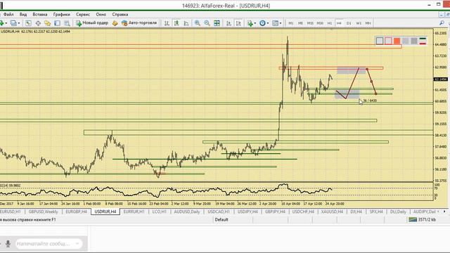 Утренний разбор валютного рынка 26.04.2018. Аналитика Альфа-Форекс смотреть онлайн