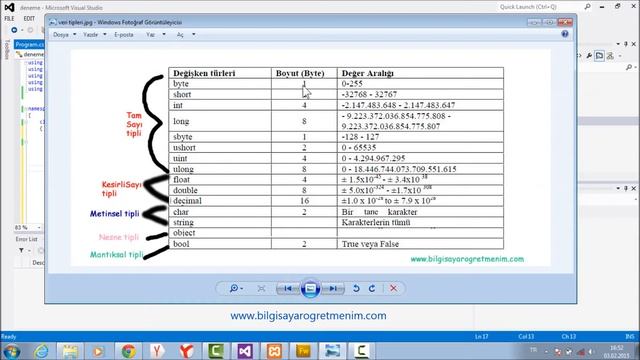 C# Console 2.ders(değişkenler) www.bilgisayarogretmenim.com смотреть онлайн