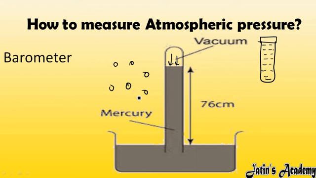 How to calculate atmospheric pressure with the help of simple barometer @jatinacademy смотреть онлайн