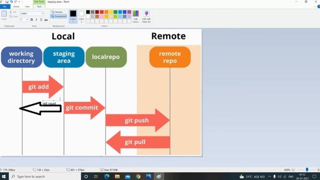 Git Staging Area | Getting Started with Git & Github | Staging Area смотреть онлайн