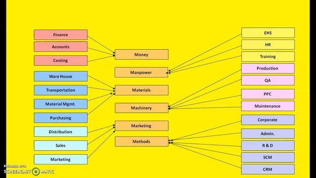 SAP Tutorials for Beginners in Hindi - SAP ERP смотреть онлайн
