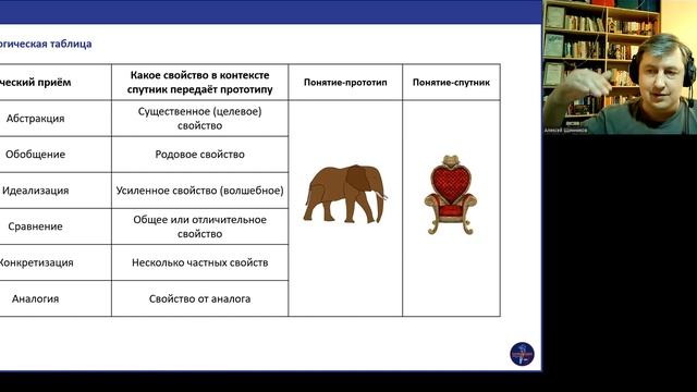 Тоташурудил. Творческая игра на логических приёмах