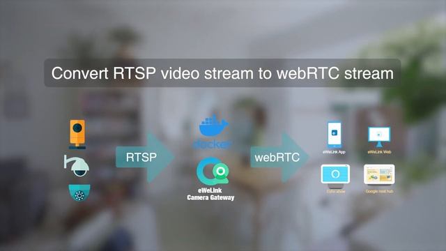 Discover: eWeLink Camera Gateway смотреть онлайн