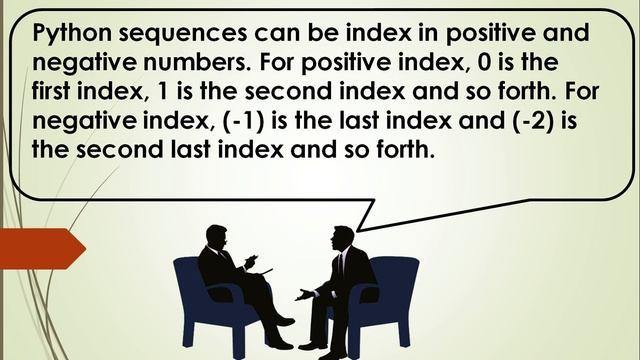 What is negative index in Python смотреть онлайн