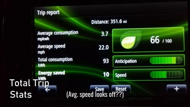 Renault ZOE ZE40 UK EV Road Trip: 848 Miles in an All-Electric Rental смотреть онлайн