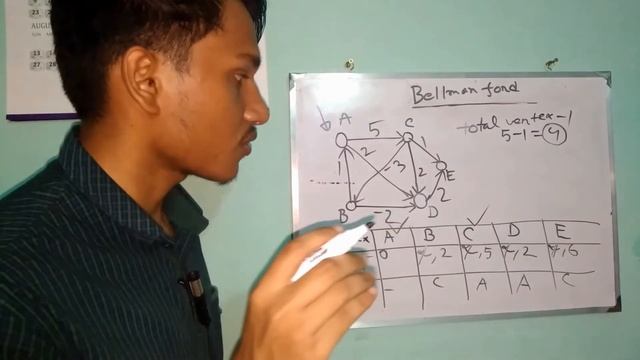 Bellman Ford Algorthim In Bangla смотреть онлайн