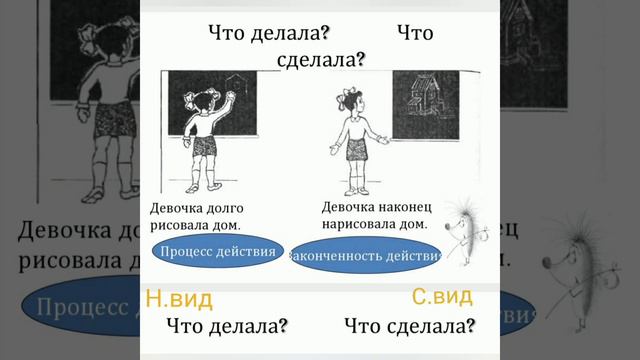 25-Дарс.Рус тилида феълнинг шакллари билан танишамиз.Виды глаголов смотреть онлайн