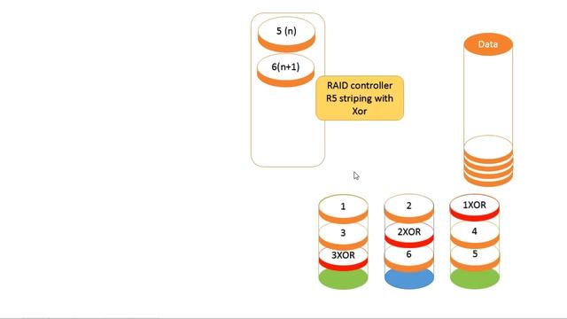 RAID 0,1,5,6,10 Что такое RAID и как это работает?﻿ смотреть онлайн