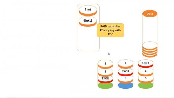 RAID 0,1,5,6,10 Что такое RAID и как это работает?