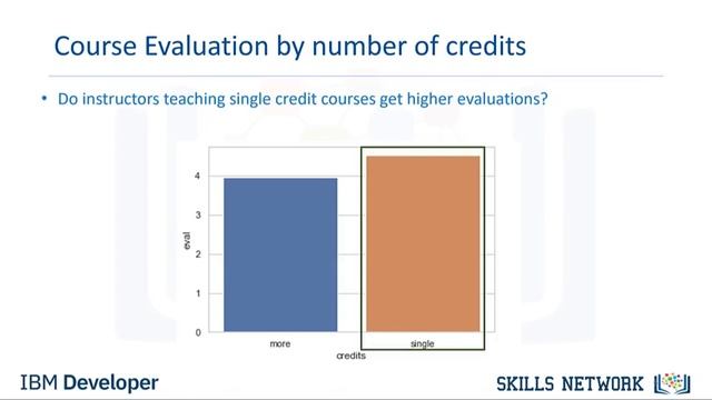 Course on Data Science Fundamentals with Python and SQL | Chapter-1 | Unit-3 | Topic-1 | Lesson-2 смотреть онлайн