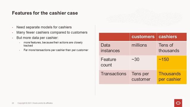OML Usage Highlight: Leveraging OML algorithms in Retail Science platform - Fraud Detection смотреть онлайн