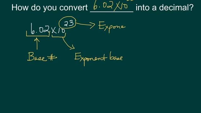 Converting from scientific notation to decimal form смотреть онлайн