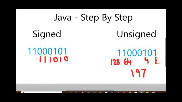 signed vs unsigned variables in Java смотреть онлайн