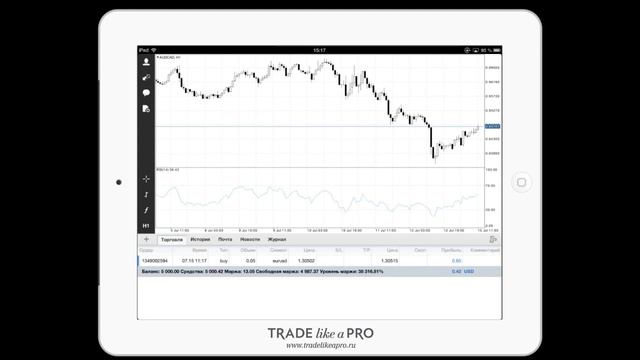 Обзор форекс приложения Metatrader 4 для Ipad смотреть онлайн